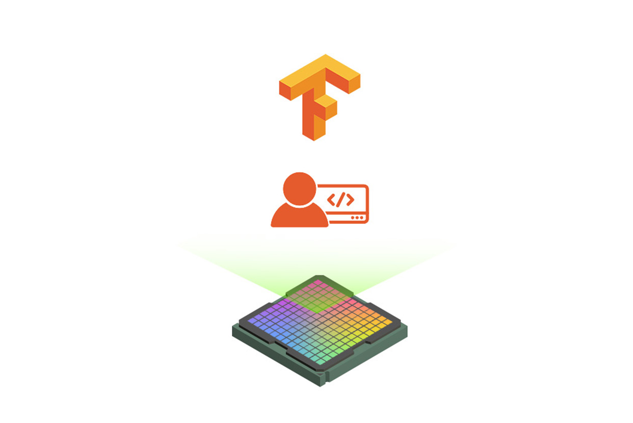 Dedicated GPU Allocation