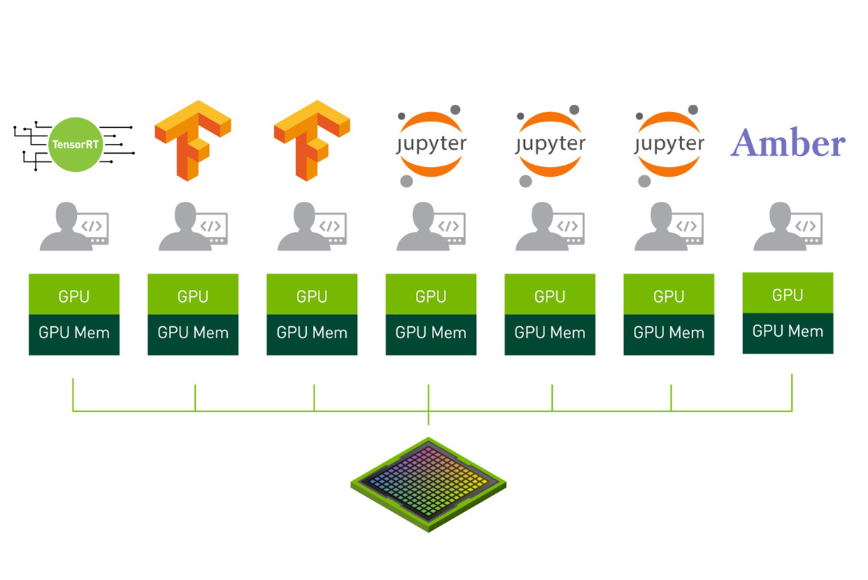 Multi-Instance GPU (MIG)