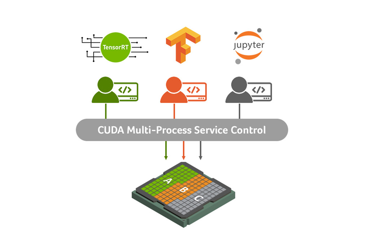 Multi-Process Service (MPS)