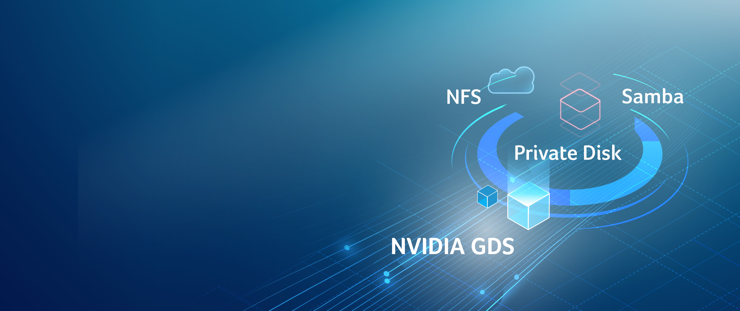 Flexible Storage & Resource Management